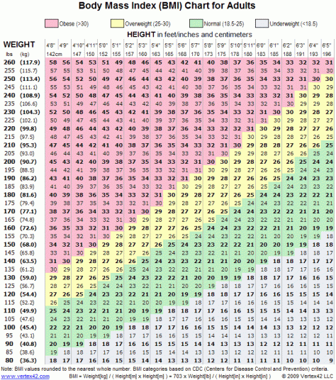 body-mass-index-chart
