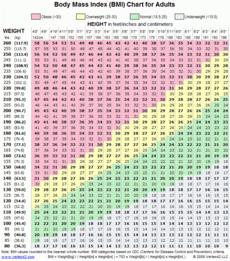 BMI CHART